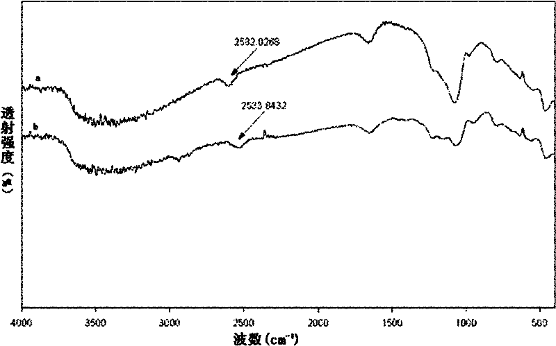 Use of silicon dioxide mesoporous material in preparation of antidote for treating heavy metal poisoning