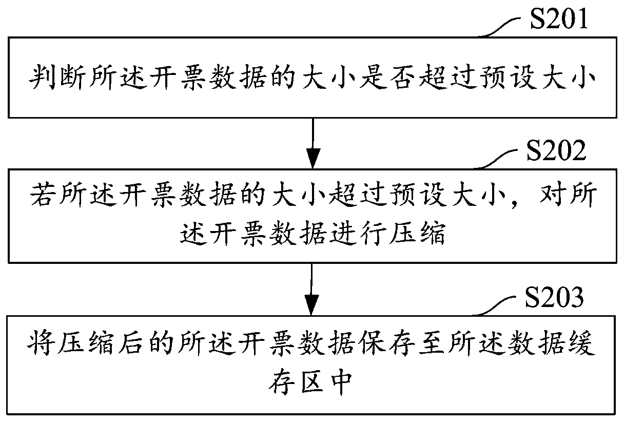 Cache processing method and device, computer equipment and storage medium