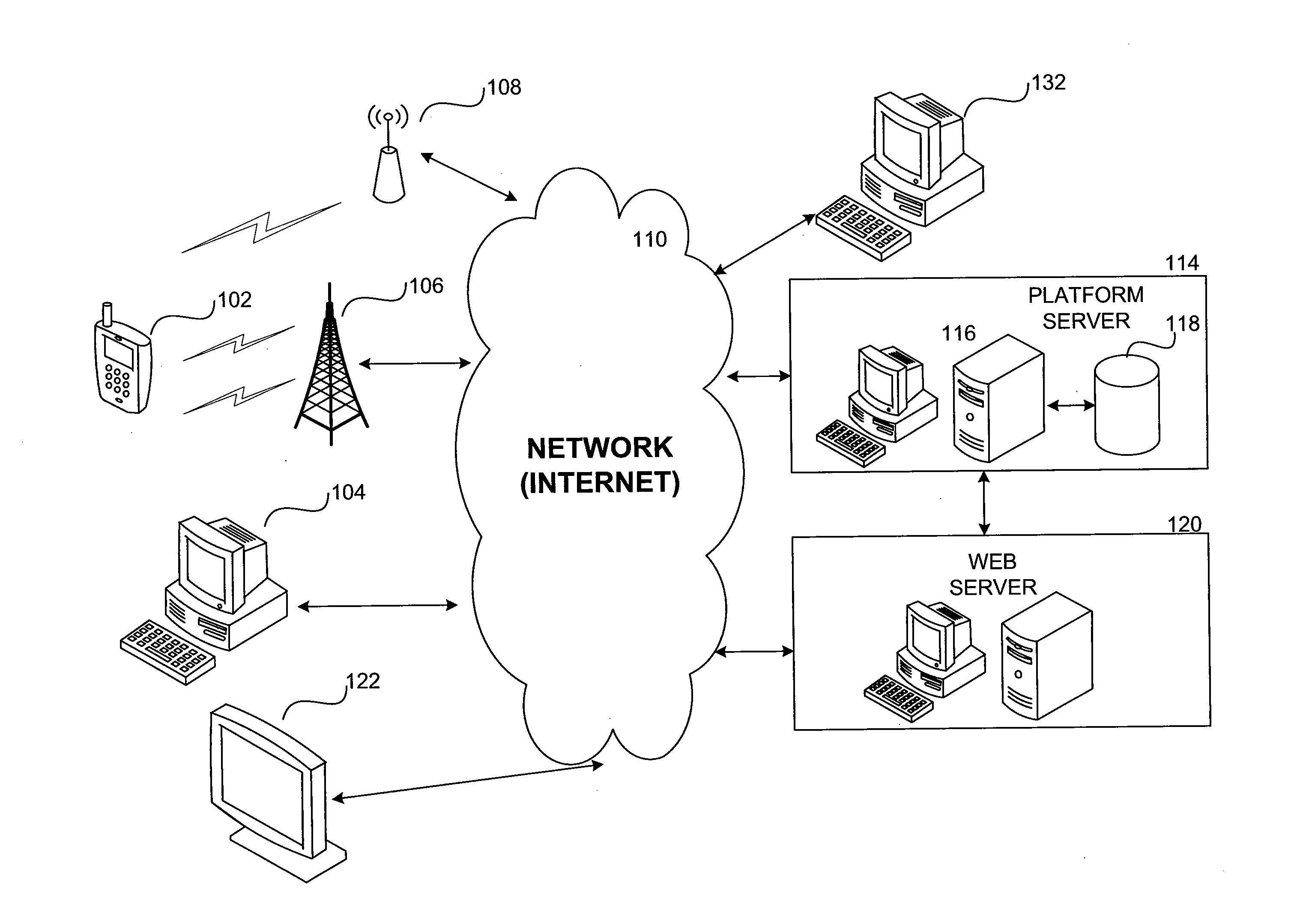 Methods and systems for time-variable cps based on user interaction with advertisement