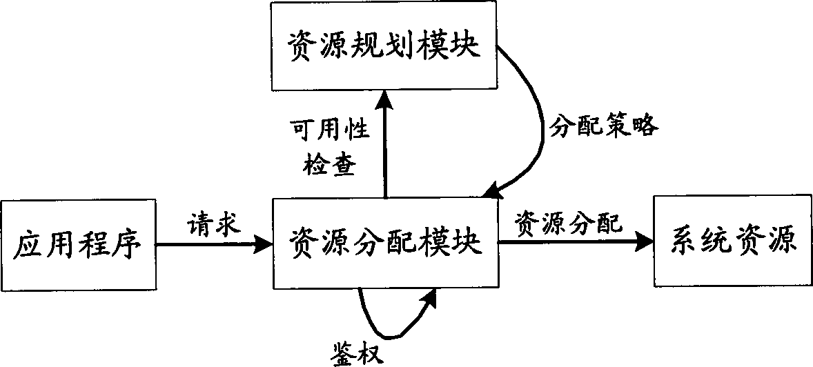 Application resource management system applied to digital television