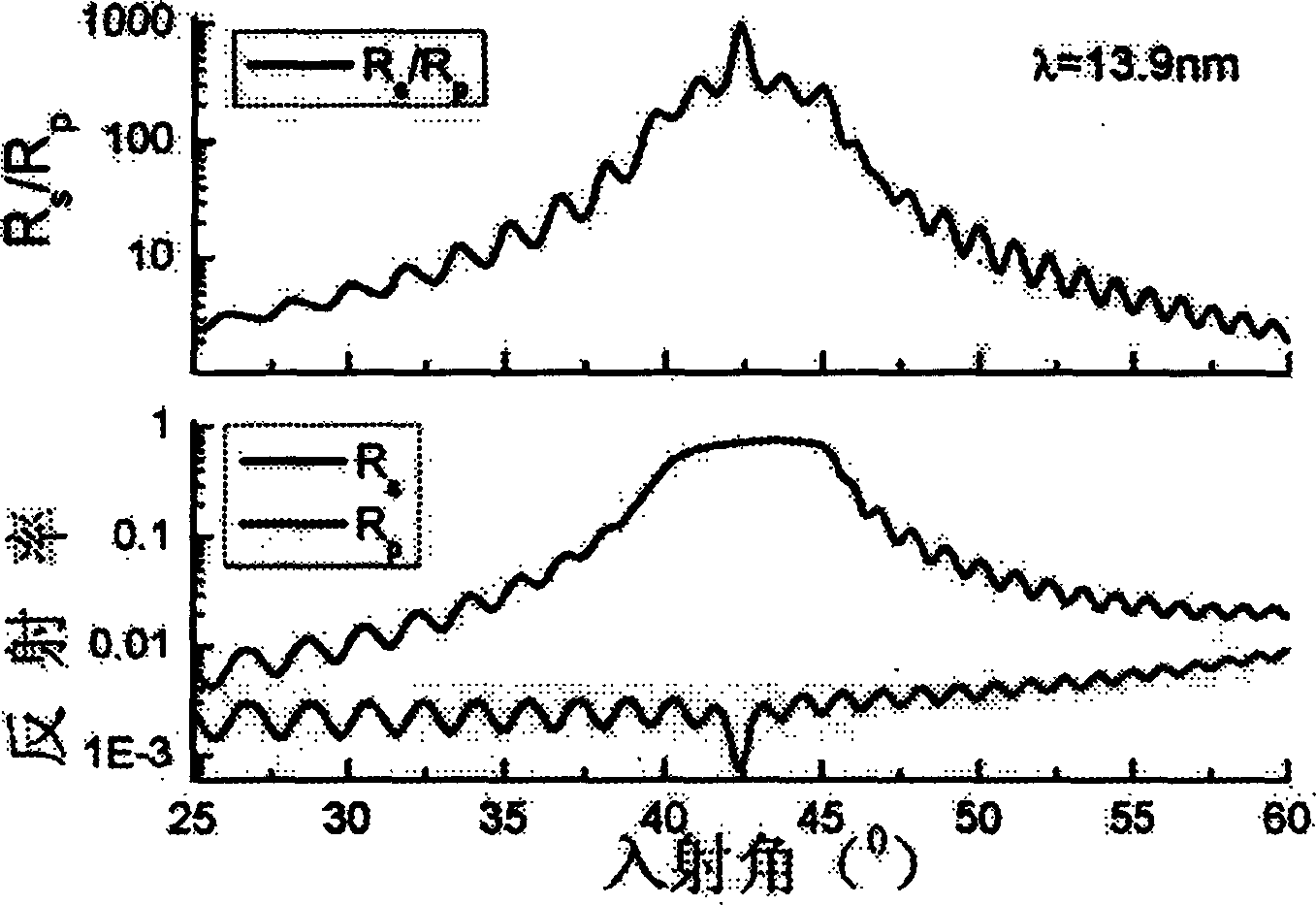 Flexible X-ray reflection type multipayer film broad band poarizer and its preparation method