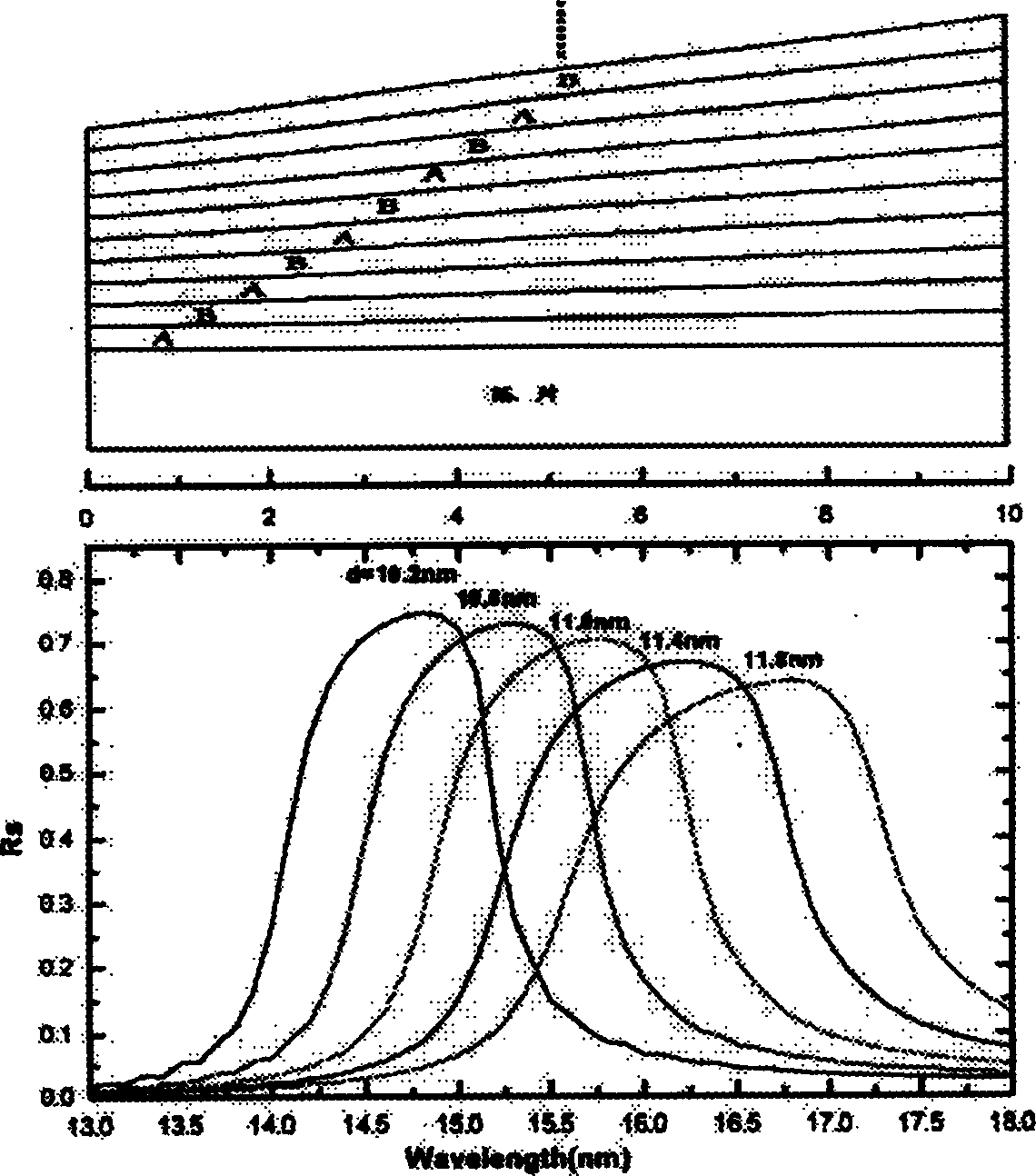 Flexible X-ray reflection type multipayer film broad band poarizer and its preparation method