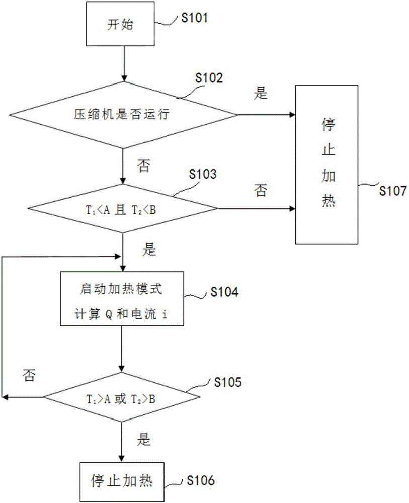 Compressor and compressor oil temperature control method and device