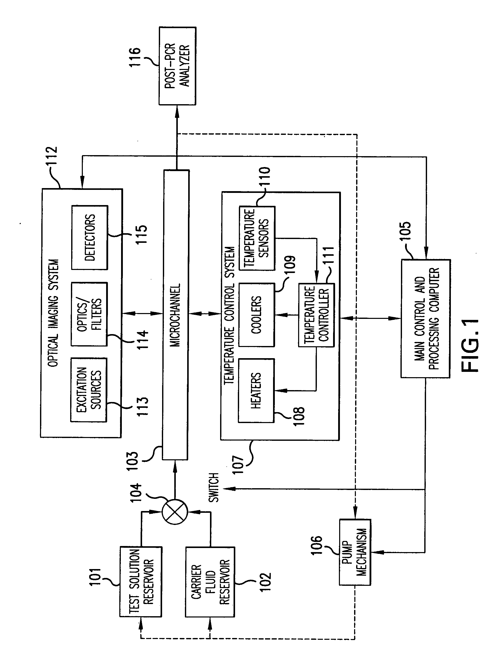 Real-time PCR in micro-channels