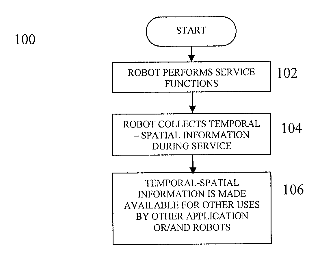 Methods for repurposing temporal-spatial information collected by service robots