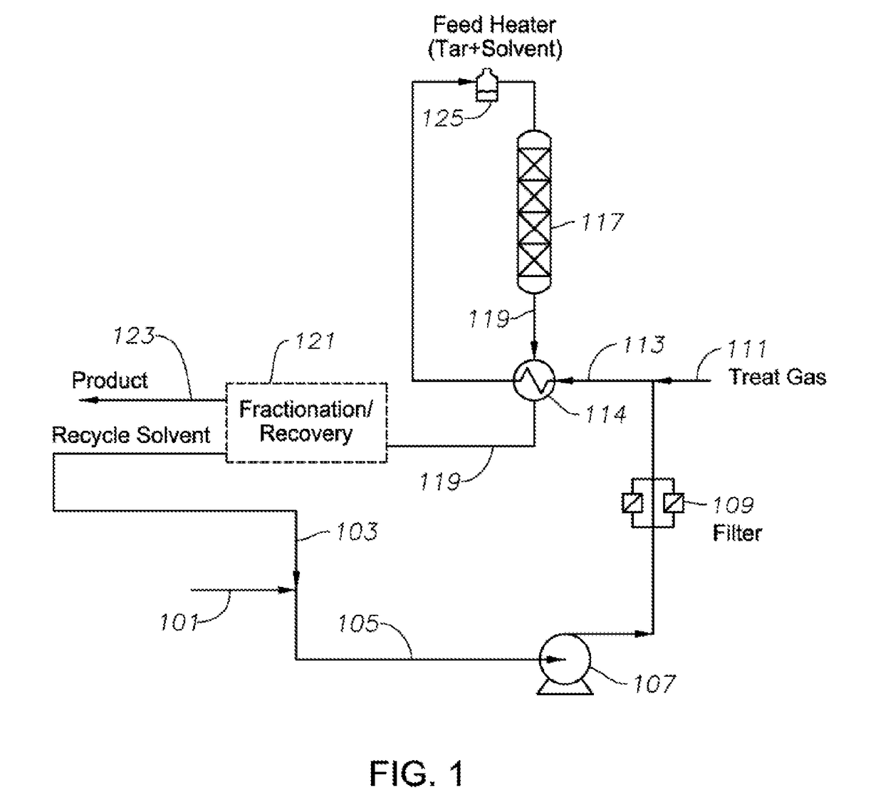 Multistage Upgrading Hydrocarbon Pyrolysis Tar