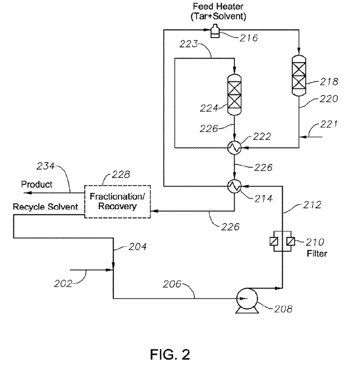 Multistage Upgrading Hydrocarbon Pyrolysis Tar