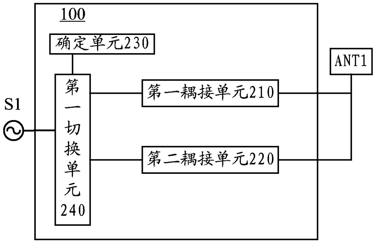 Transmitting coupling device, signal control method and electronic device