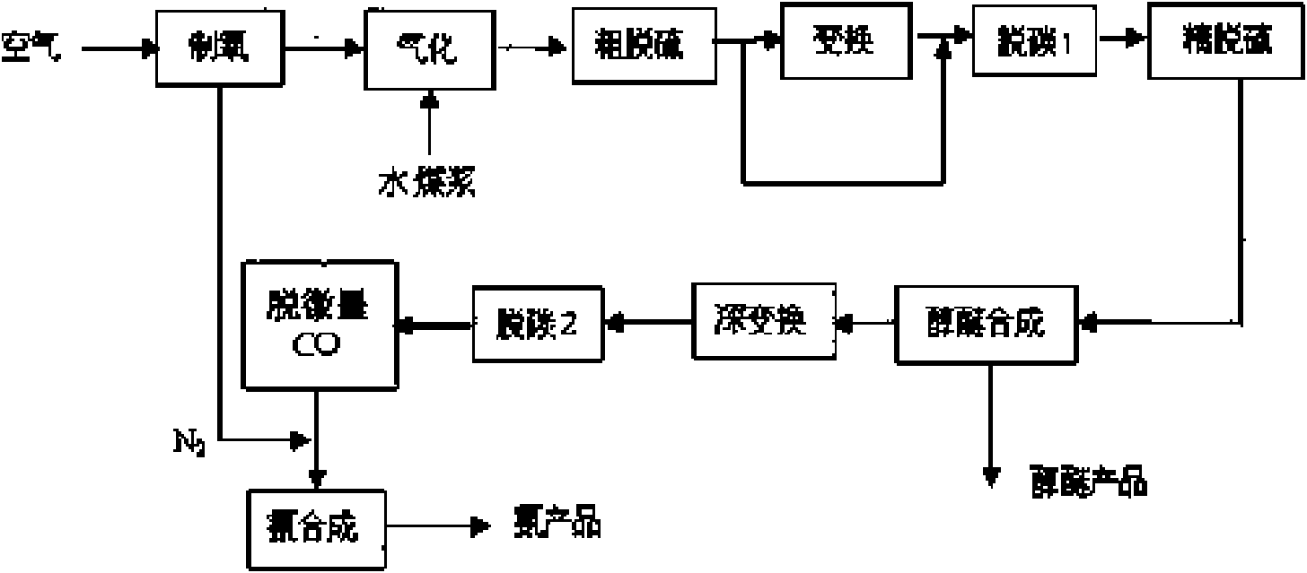 Constant-pressure alcohol-ether hydrazine production process