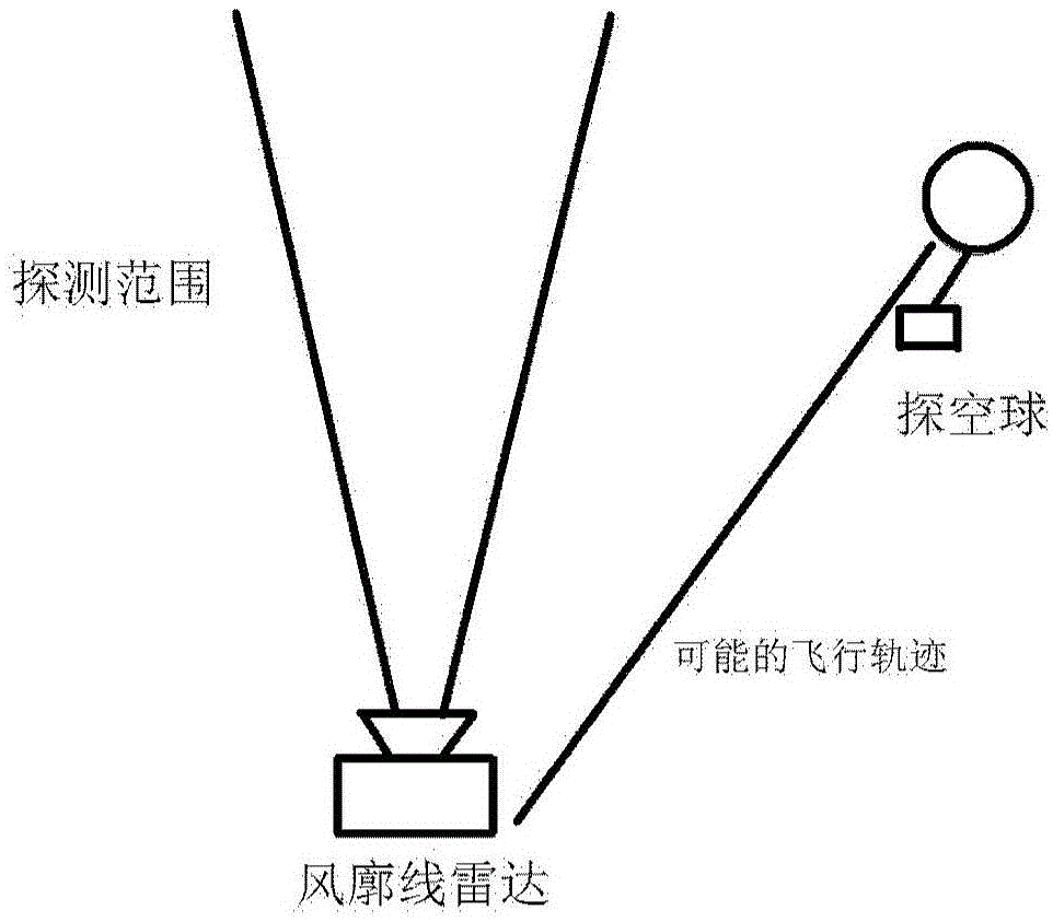 Method used for verifying wind speed and wind direction detection data accuracy of boundary layer wind profiler radar