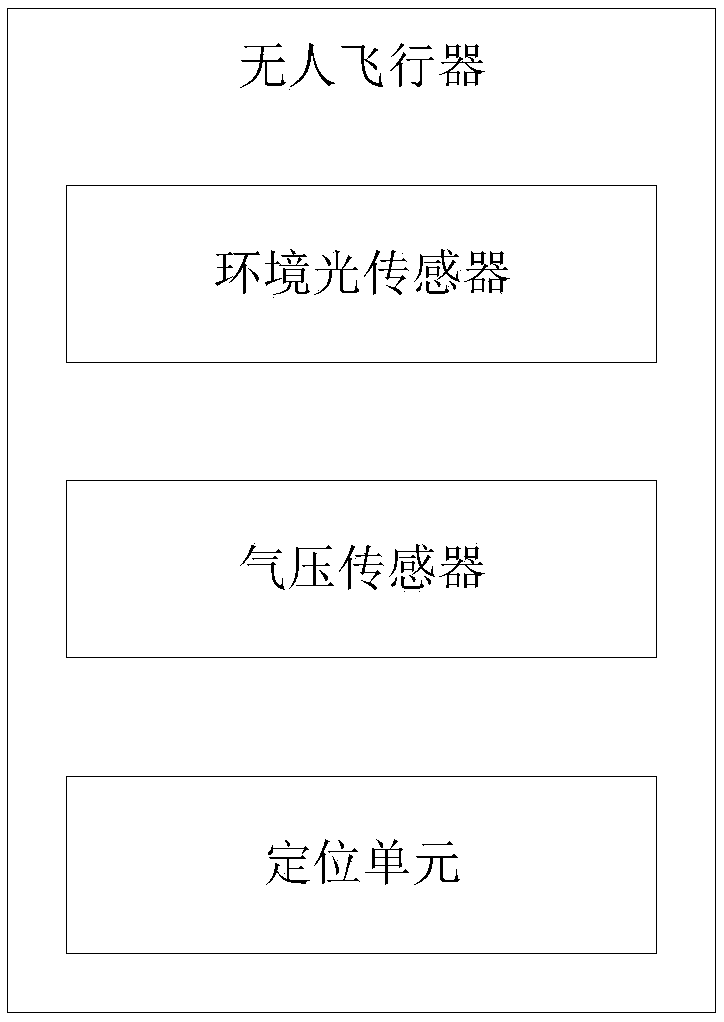 Lamplight brightness adjusting method and device for unmanned aerial vehicle, storage medium and equipment