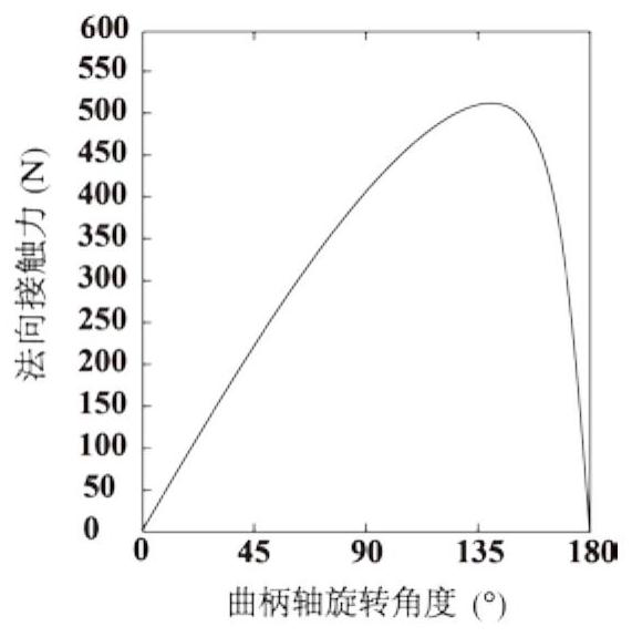 Cycloid tooth profile matching modification method of precision speed reducer for robot