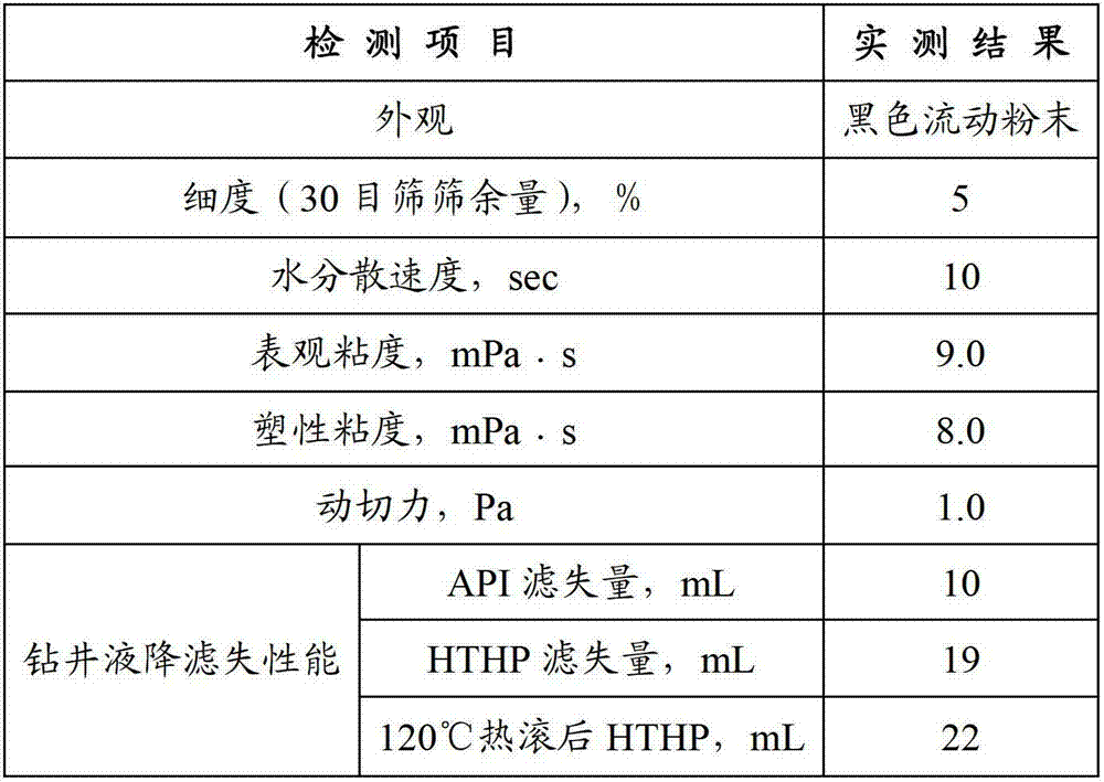 Plugging-type filtrate reducer for water-based drilling fluid and preparation method thereof