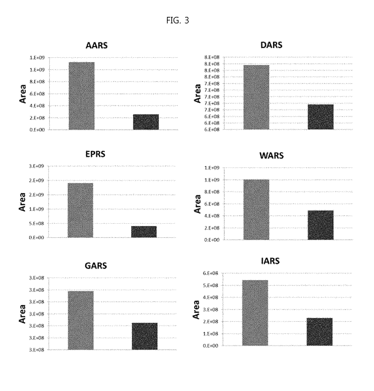 Composition for diagnosing follicular thyroid carcinoma using expression level of aminoacyl-trna synthetase-related protein and method for detecting diagnostic marker