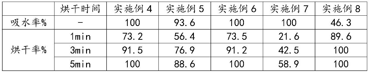 Preparation method of cotton-based antibacterial composite fabric