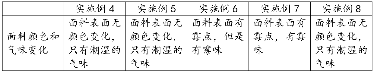 Preparation method of cotton-based antibacterial composite fabric