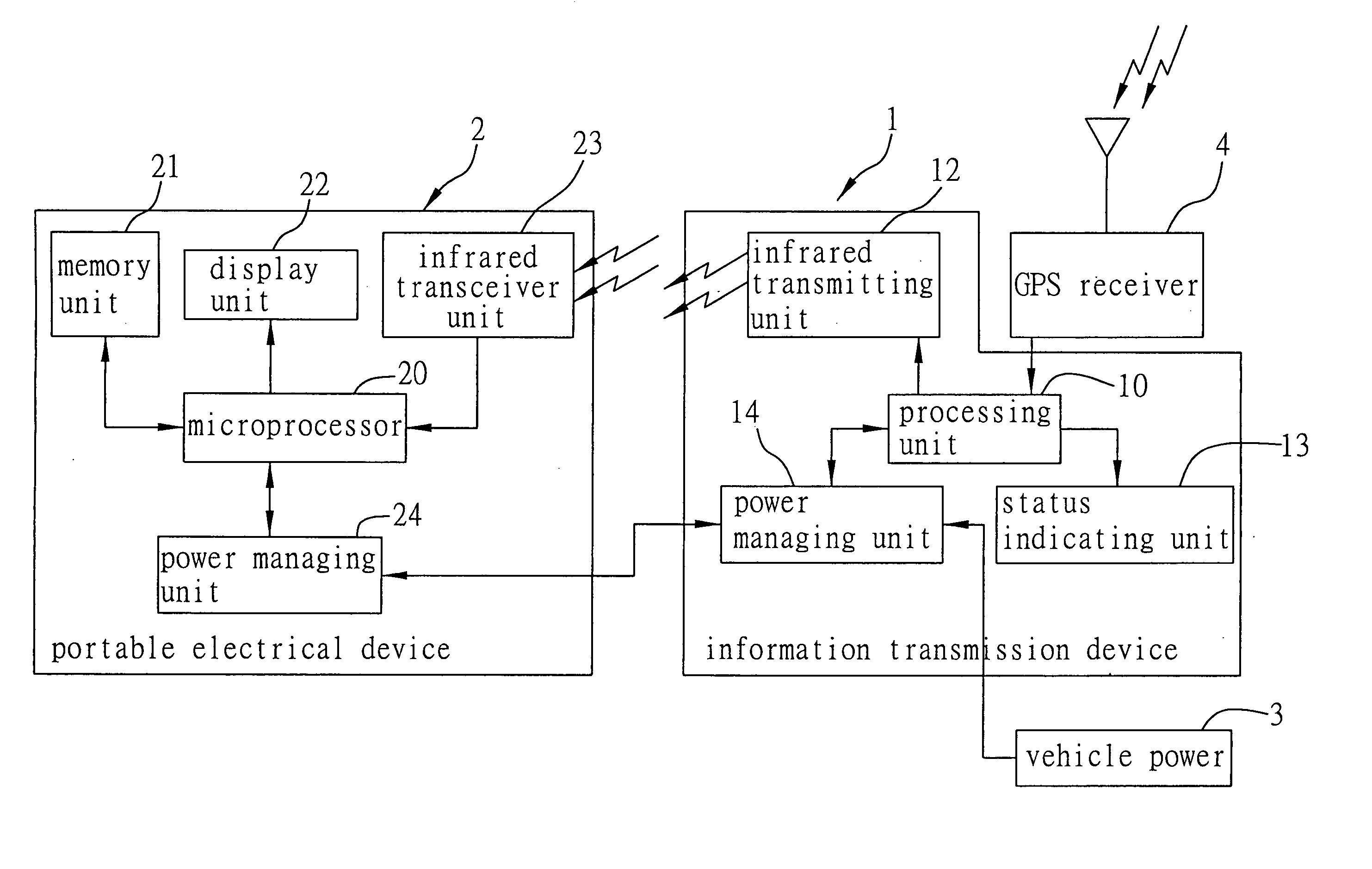 Information transmission device