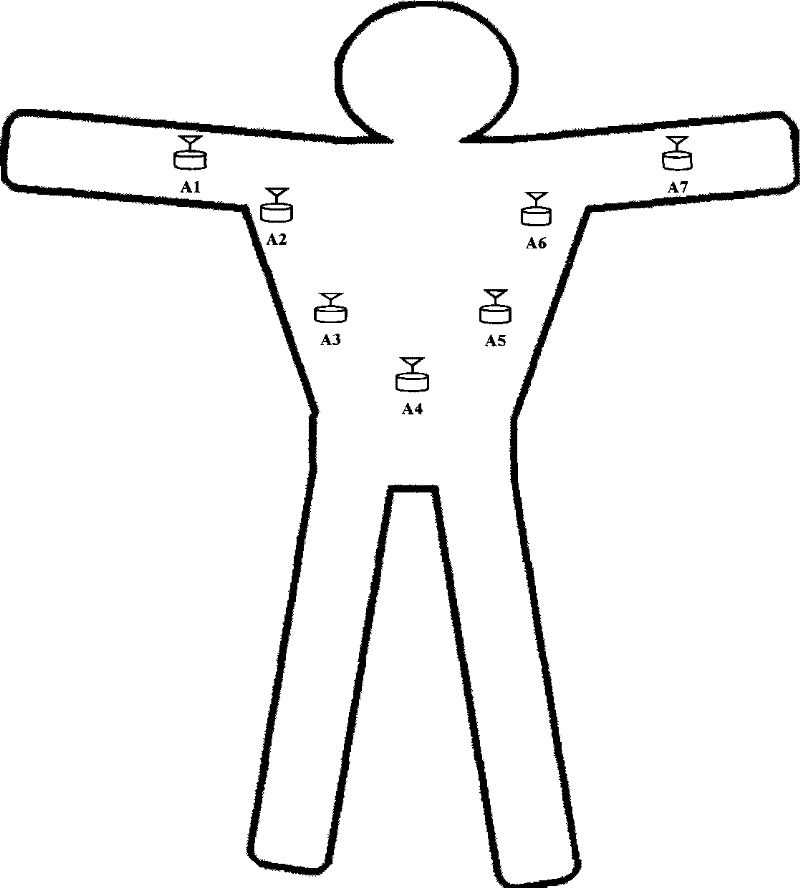 Information transmission method in wireless individual domain network medical scene based on frequency spectrum perception technology