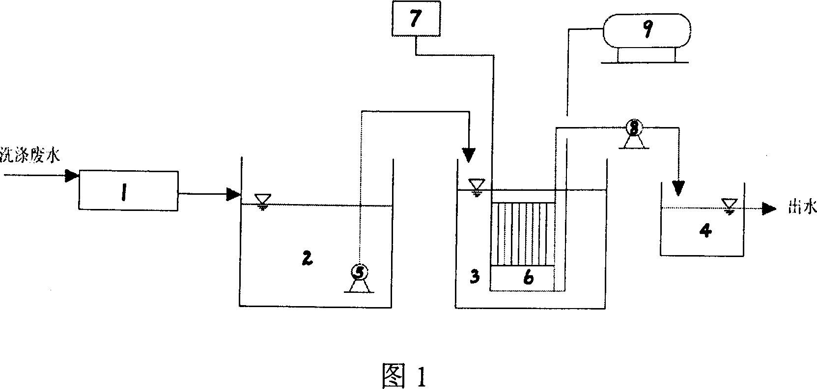 Treatment system for washing waste water