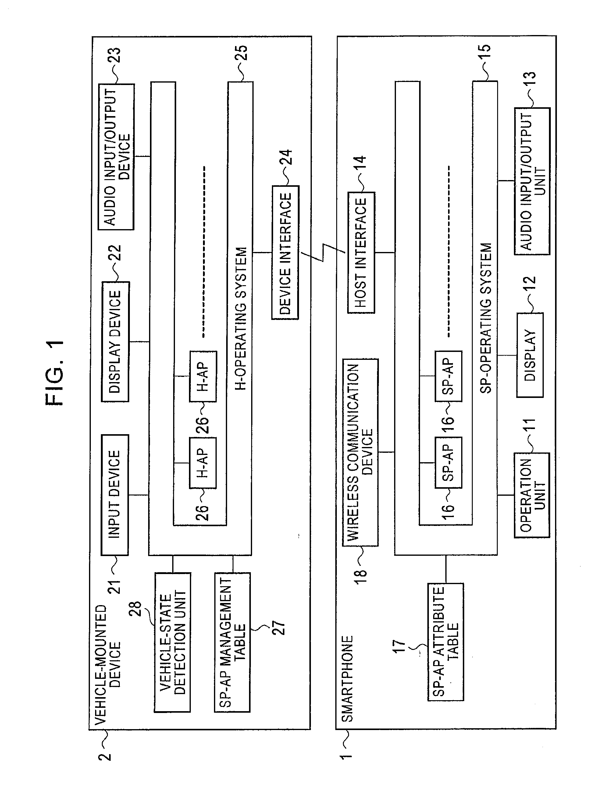 Vehicle-mounted device