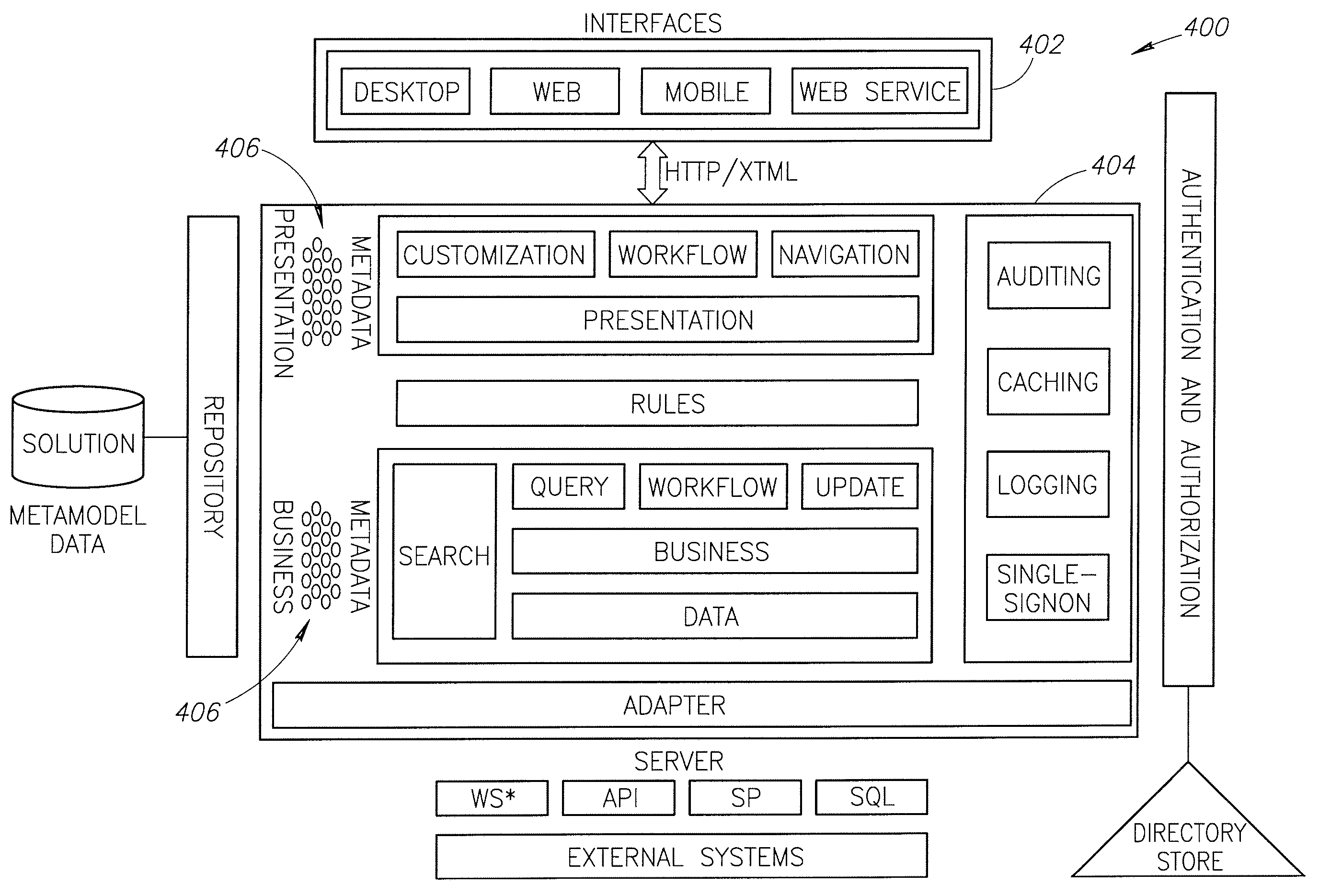 Systems and methods for business applications