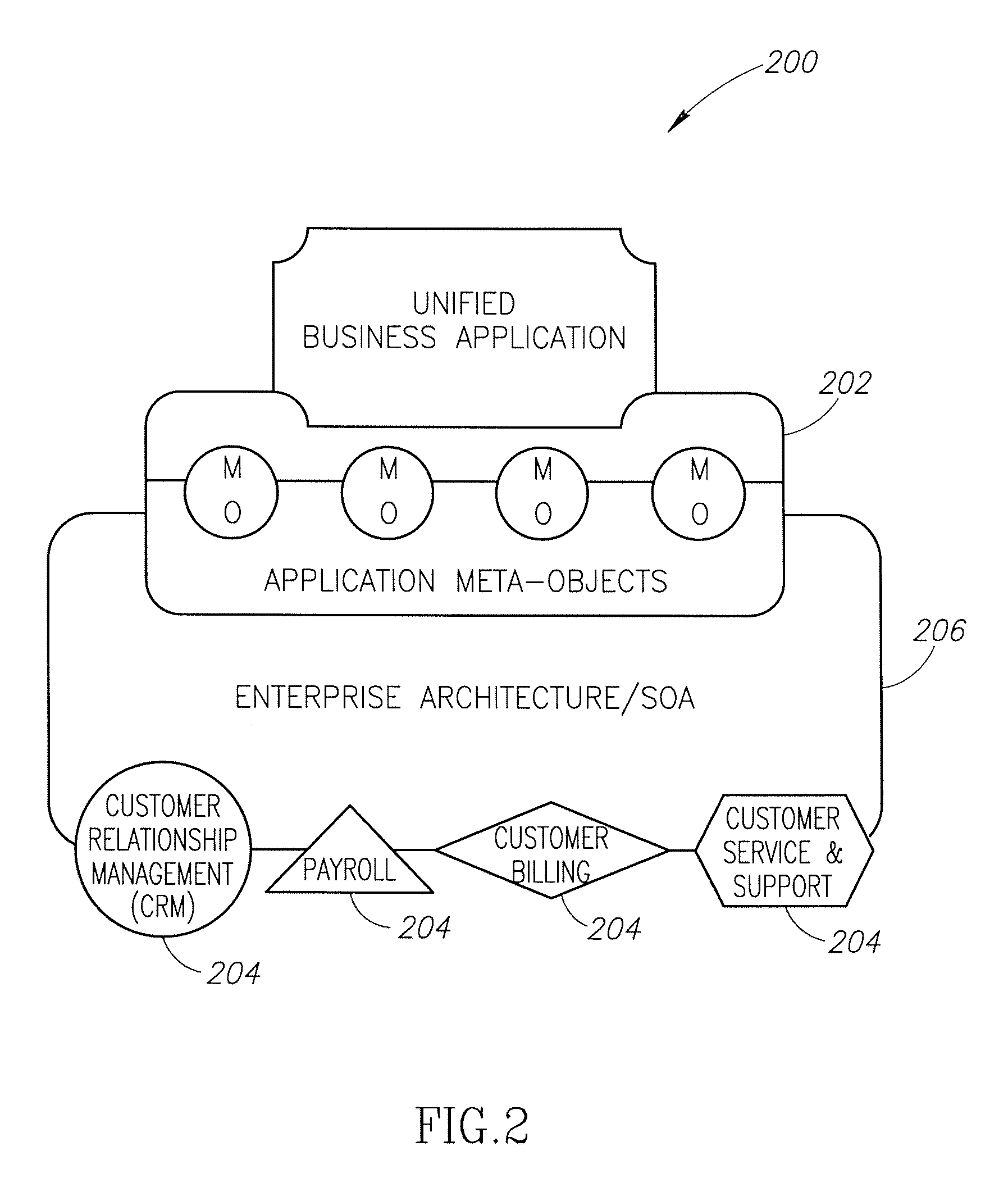 Systems and methods for business applications