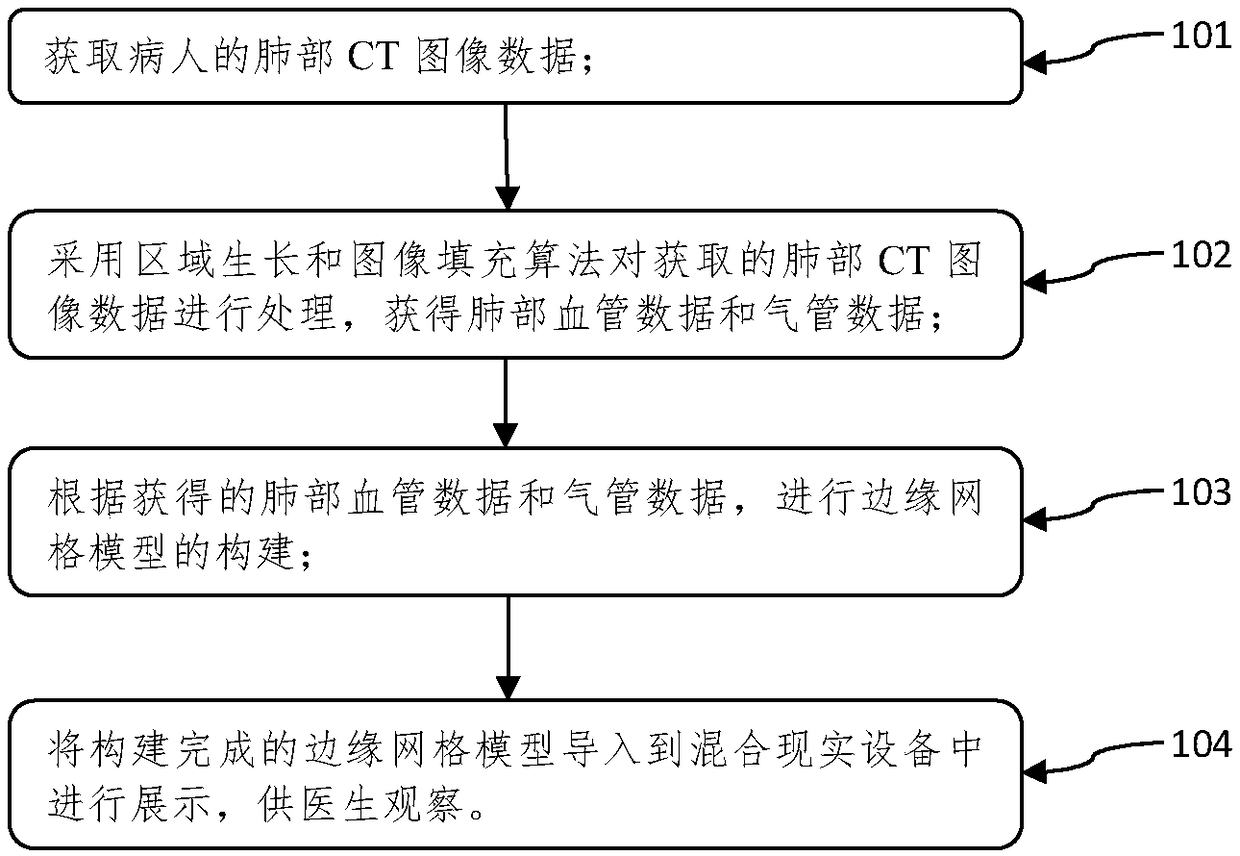 An augmented reality auxiliary operation method and system