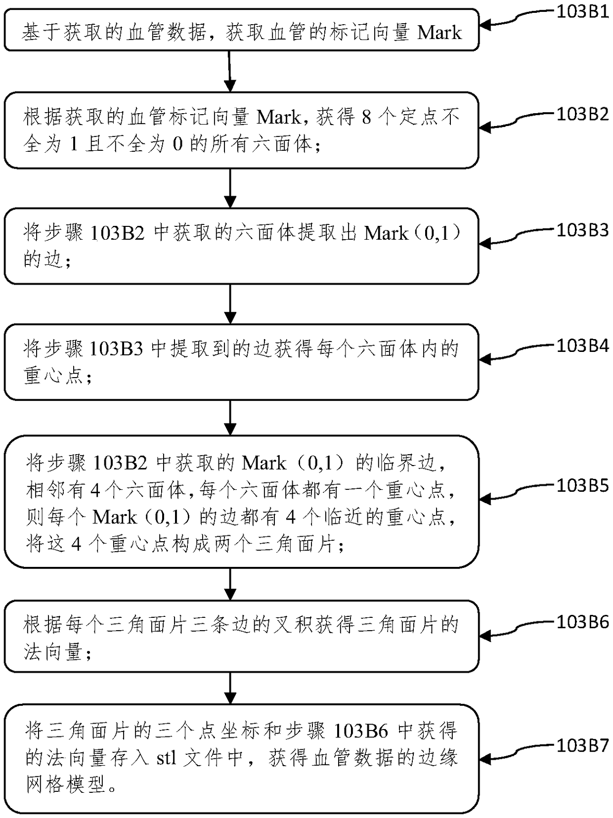 An augmented reality auxiliary operation method and system