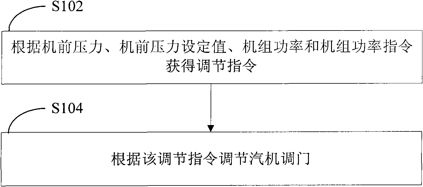 Thermoelectric generator unit coordination control method and coordination control system