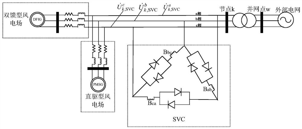 Method and system for improving three-phase unbalance of wind farm grid-connected point voltage