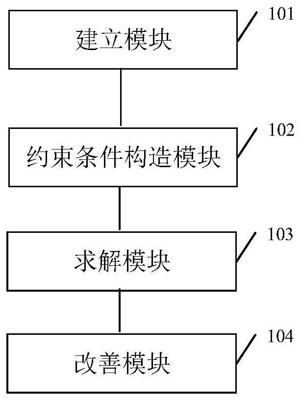 Method and system for improving three-phase unbalance of wind farm grid-connected point voltage