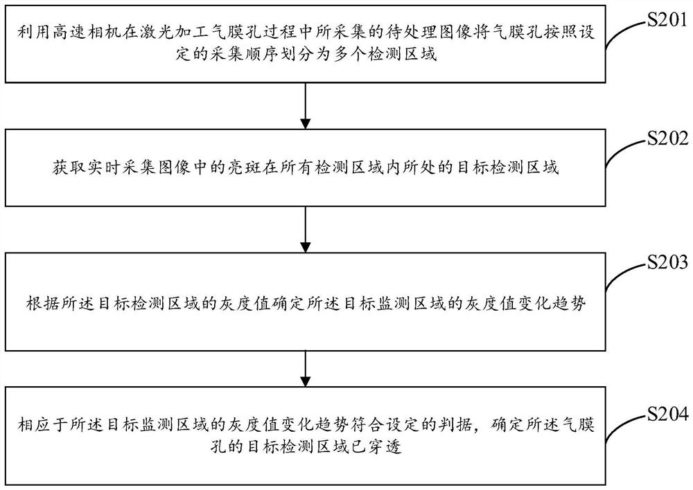 Method, system and medium for identifying air-film hole penetration area using high-speed camera