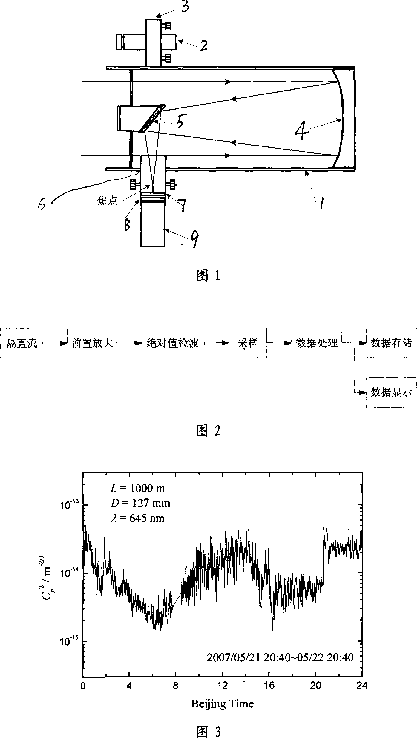 Large-caliber laser isotope scanner and method for measuring structure constant atmosphere index of refraction