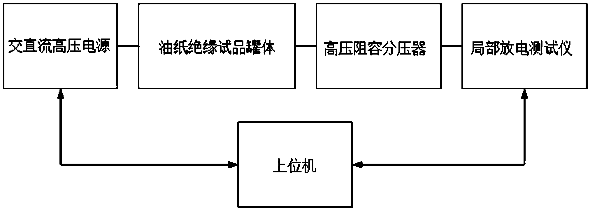 Oiled paper compound insulation electrical ageing test system