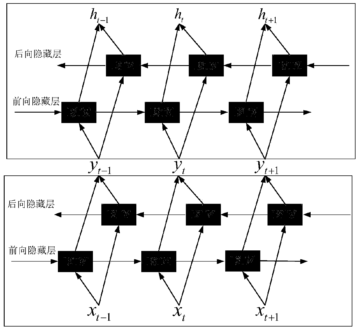 virtual learning environment intelligent question and answer method based on a stacked Bi-LSTM network and collaborative attention