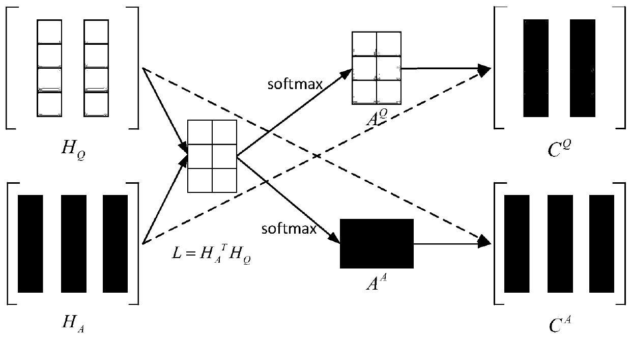 virtual learning environment intelligent question and answer method based on a stacked Bi-LSTM network and collaborative attention