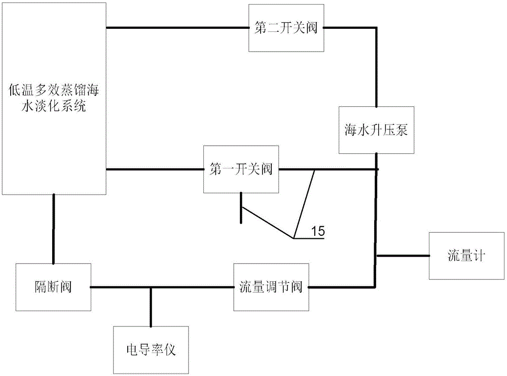 Concentrated seawater reconcentration device