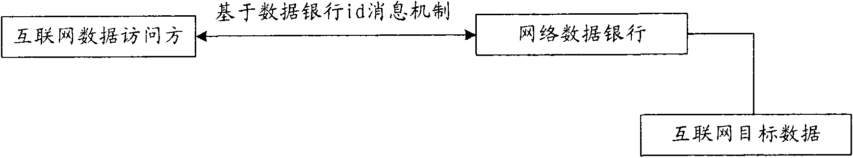 Method for managing data sharing in personal data bank and network side device