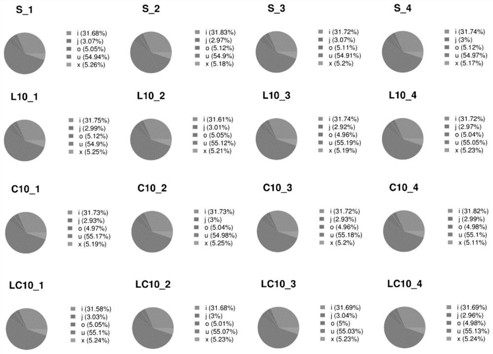 Target lncRNA: MSTRG.27033.1 for learning and memory dysfunction caused by microwave radiation