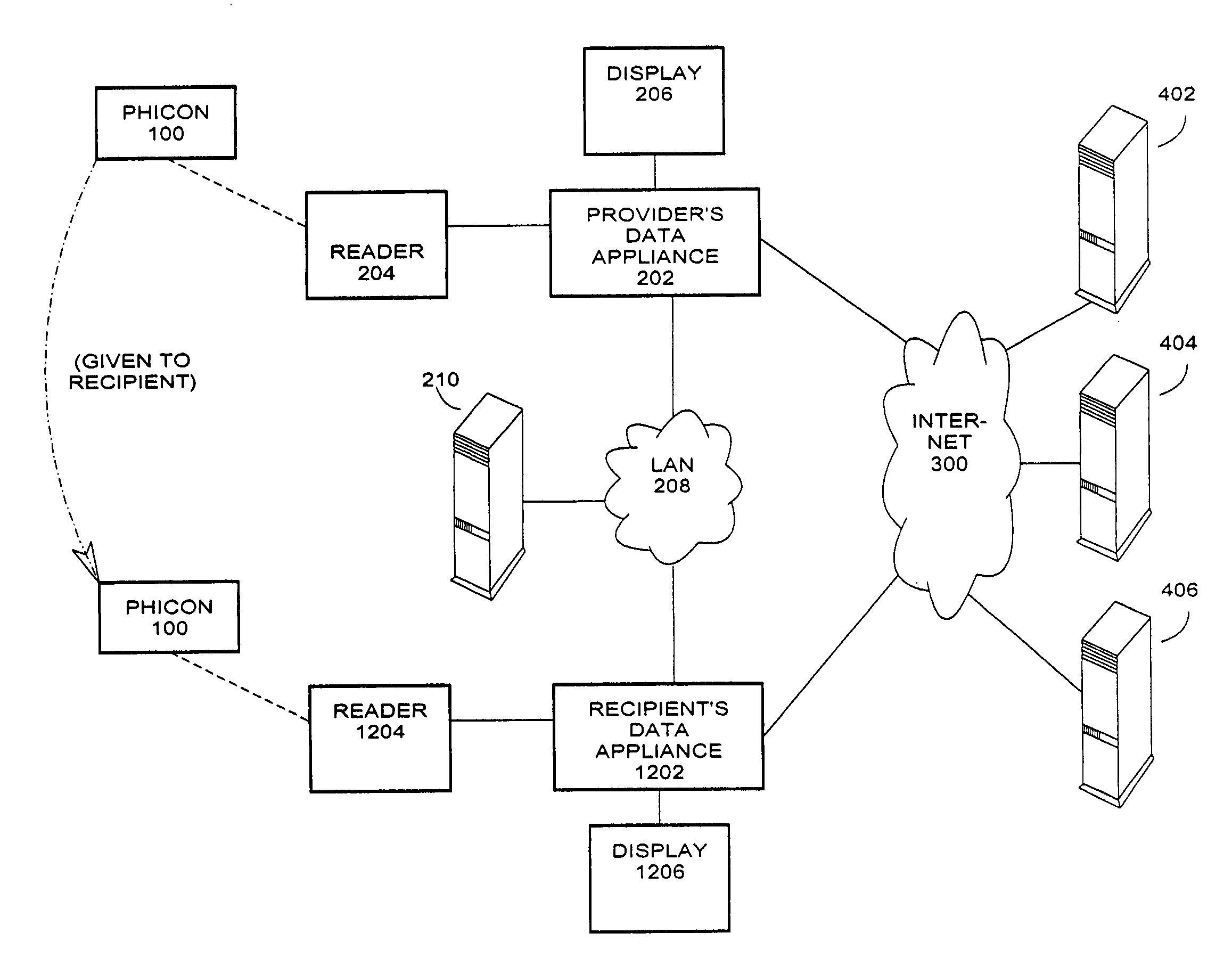 Tangible icon representing network objects