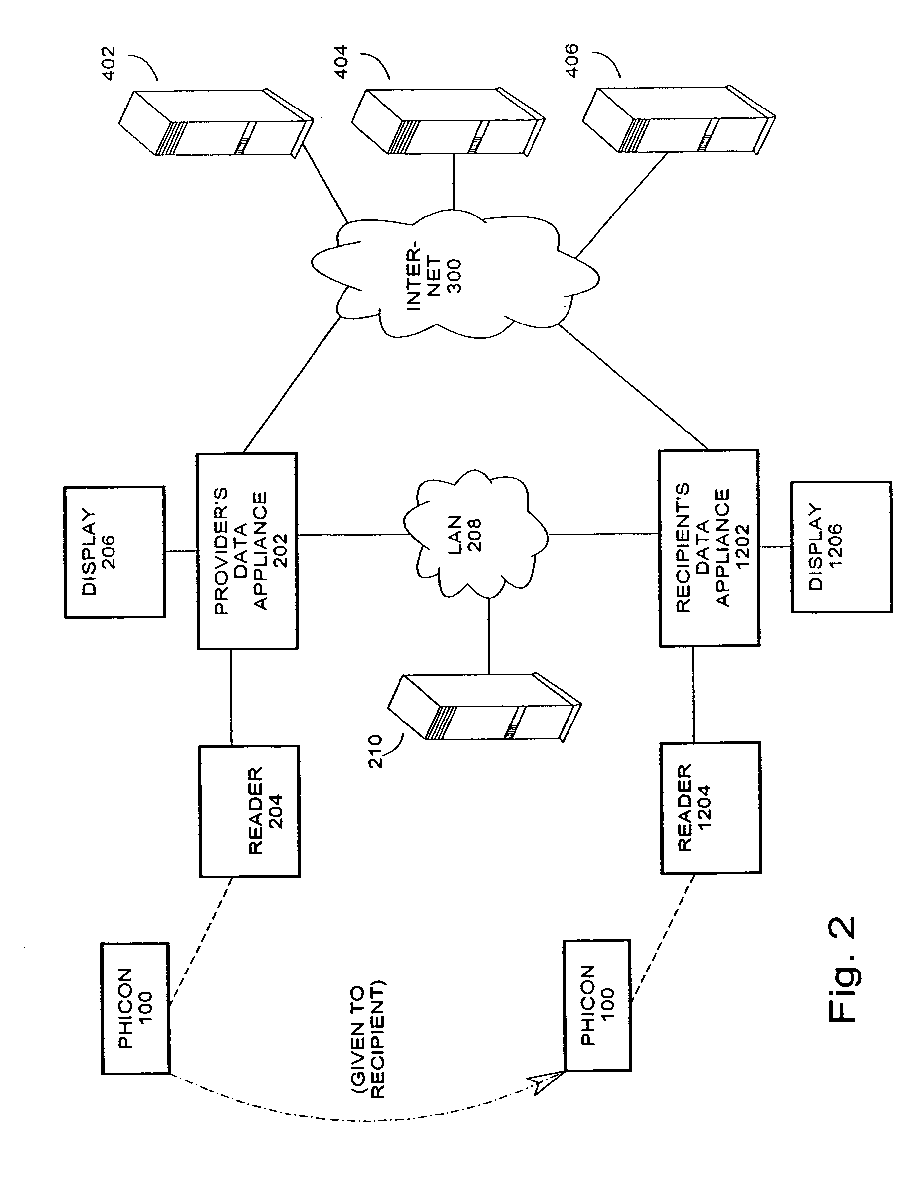 Tangible icon representing network objects