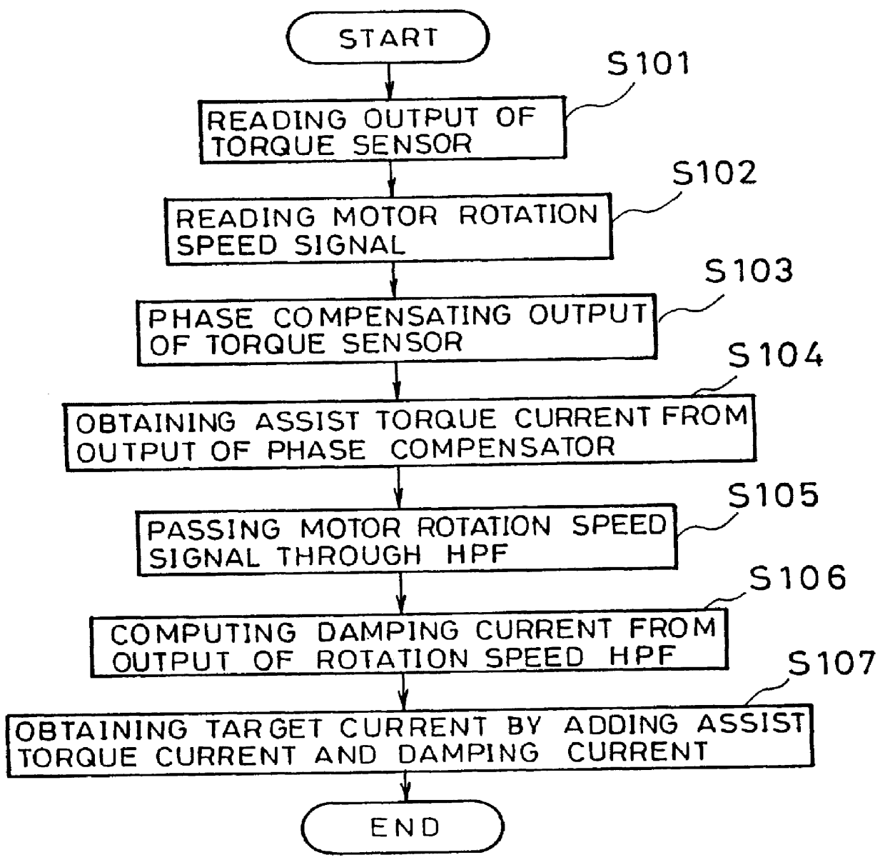 Electric power steering control system