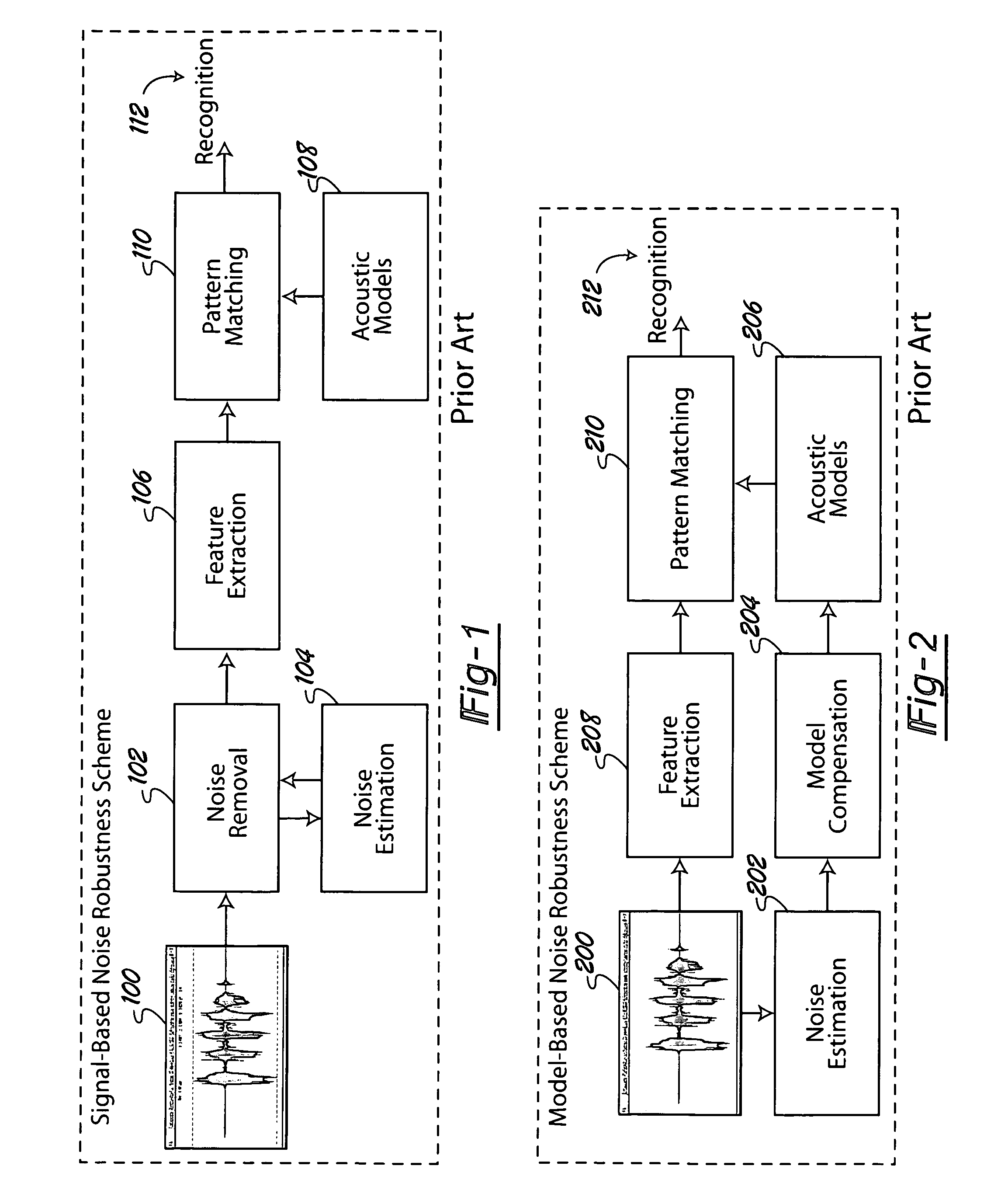 Joint signal and model based noise matching noise robustness method for automatic speech recognition