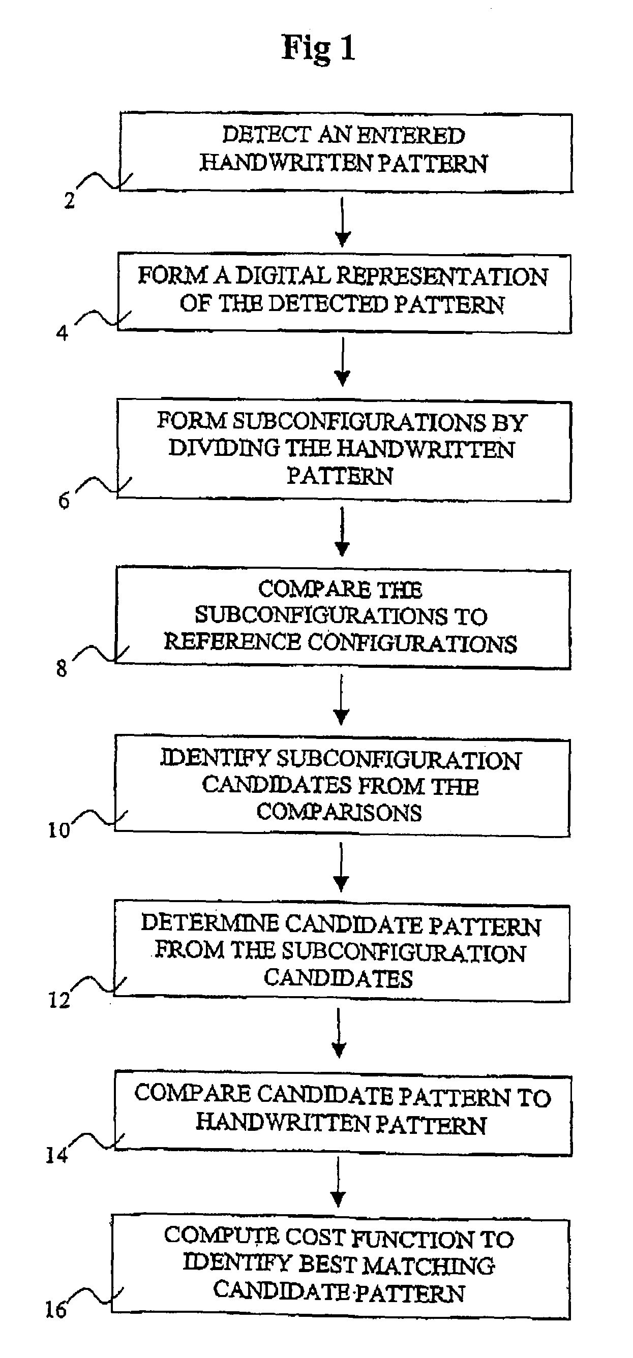 Method and device for recognition of a handwritten pattern