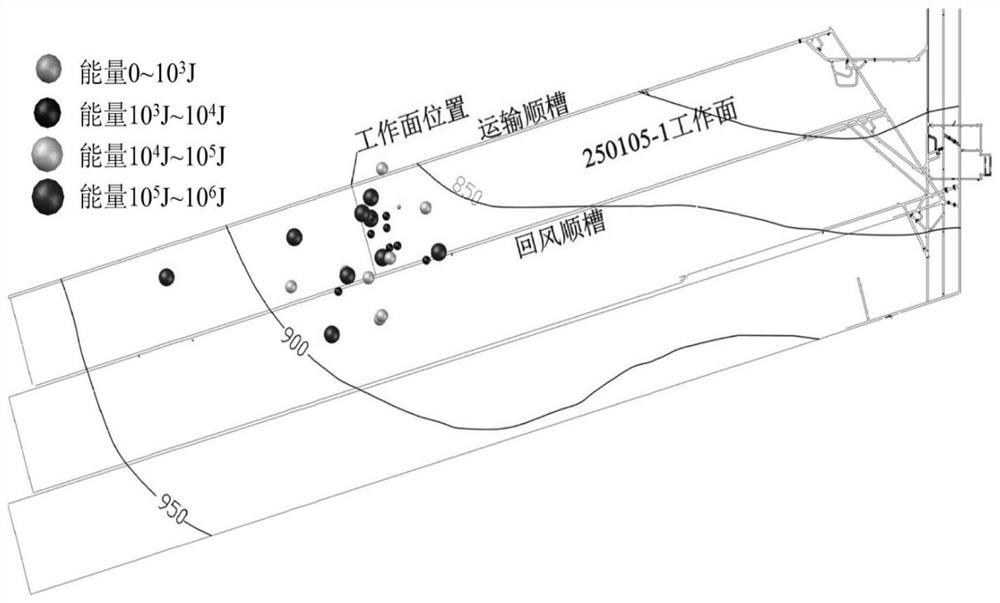 A Discrimination Method of Mining Fracture Development Characteristics Based on Inversion of Mine Earthquake Swarm Fracture Mechanism