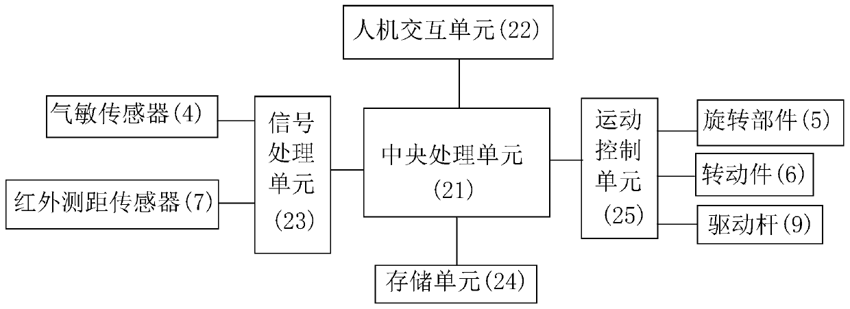 Multi-probe automatic leak detection system and leak detection method