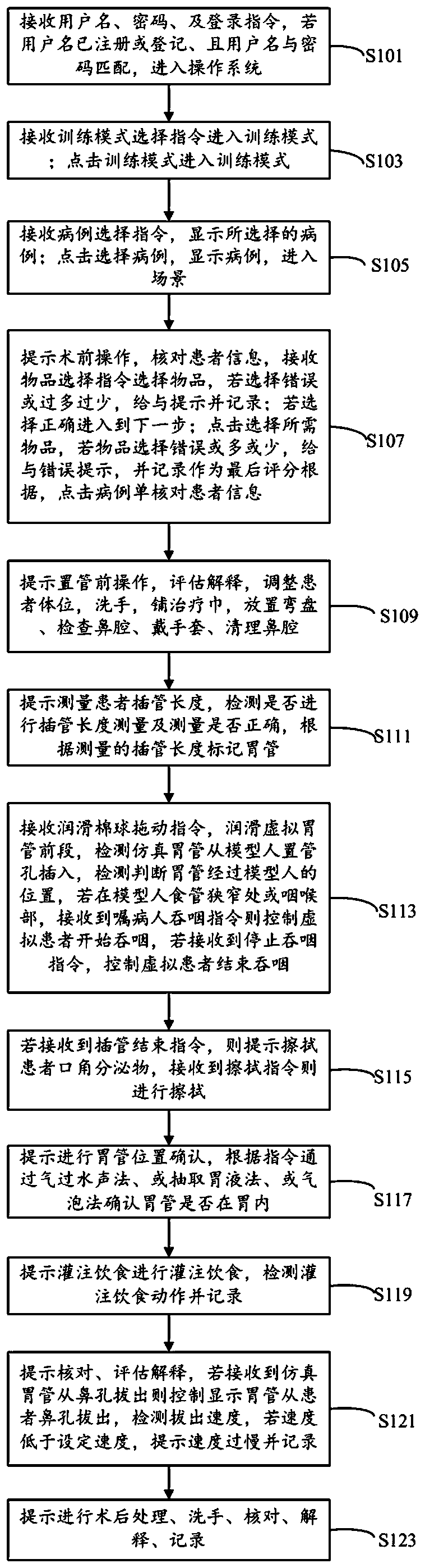 Nasal feeding surgery virtual training method and system