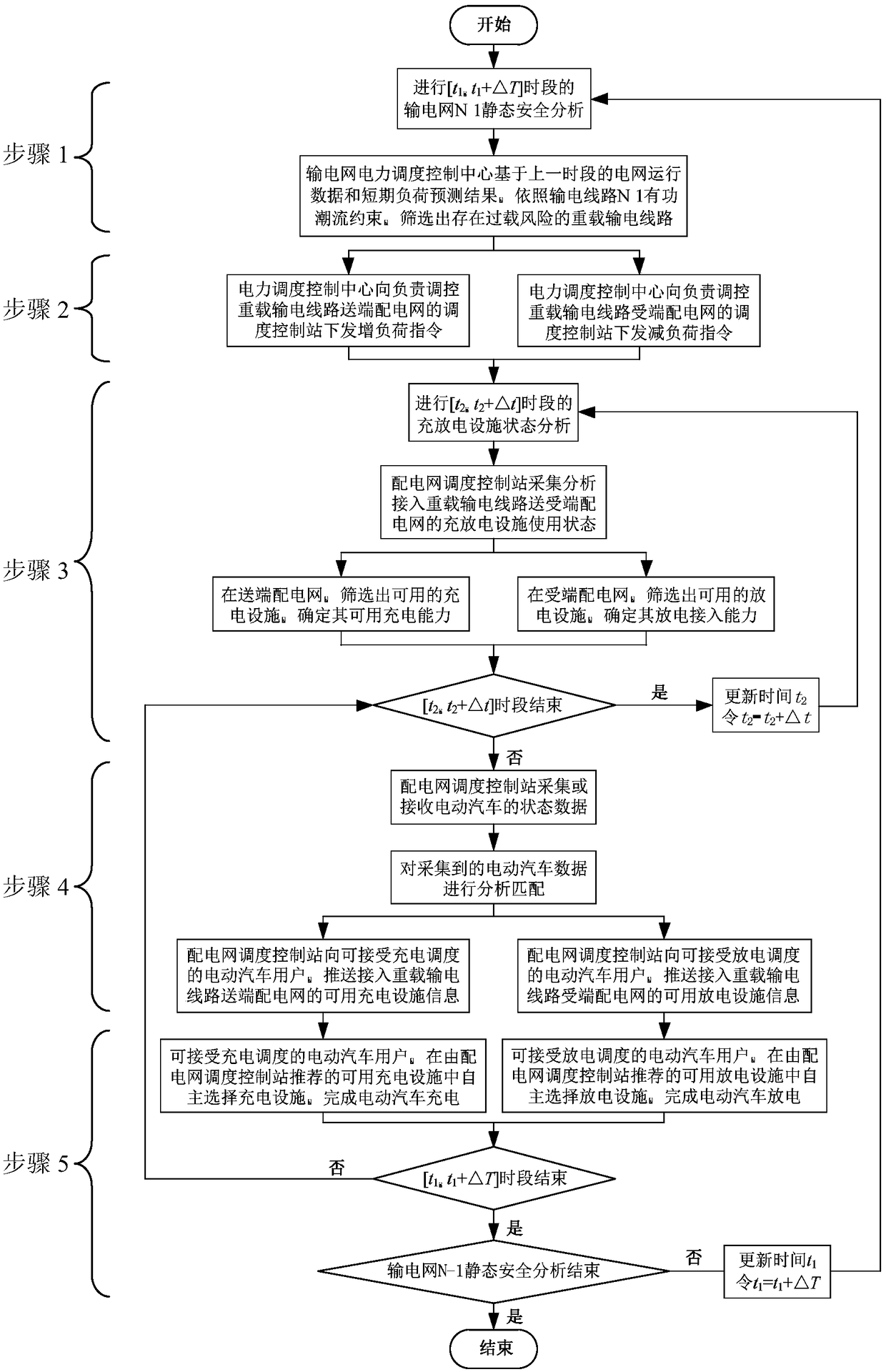 Orderly charging and discharging control method for electric automobile considering operation constraints of transmission network