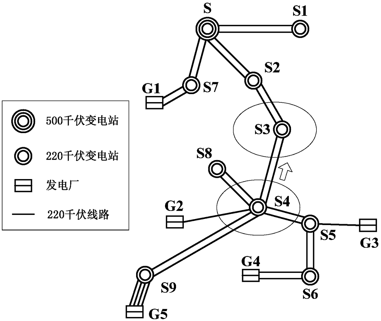 Orderly charging and discharging control method for electric automobile considering operation constraints of transmission network