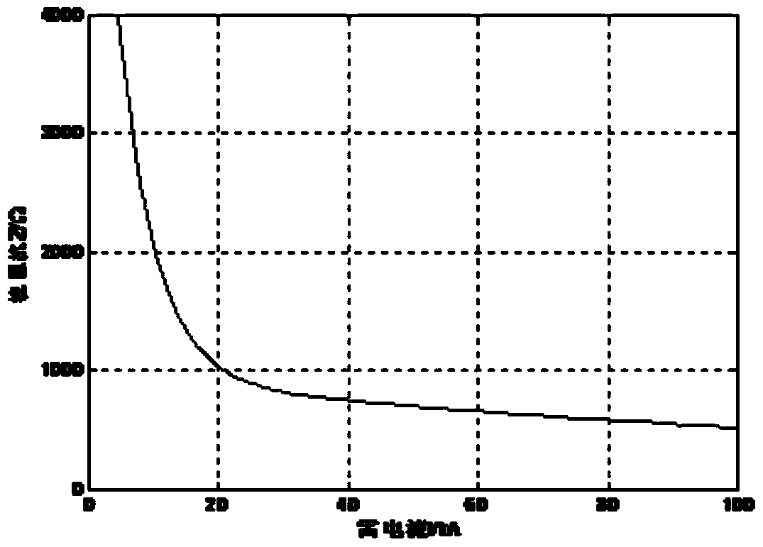 A Calculation Method for Backlash Trip Rate of UHV Large Span Lines